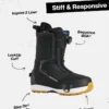 Burton Highshot Step On® snowboardkängor för herr Burton Highshot Step On® snowboardkängor för herr