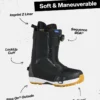 Waverange Step On® nybörjarpaket för män Waverange Step On® nybörjarpaket för män