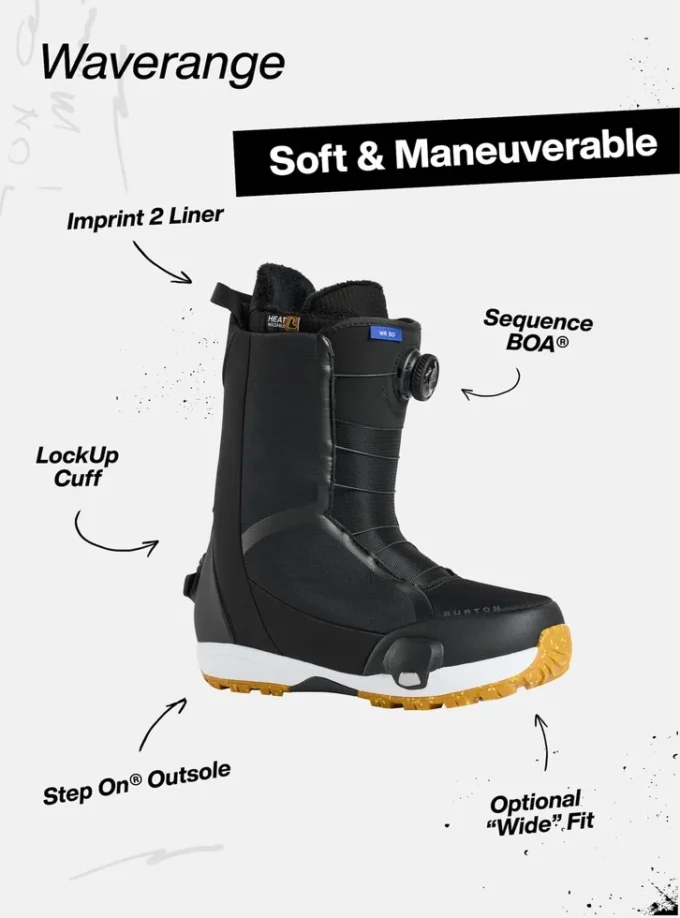 Waverange Step On® nybörjarpaket för män Waverange Step On® nybörjarpaket för män